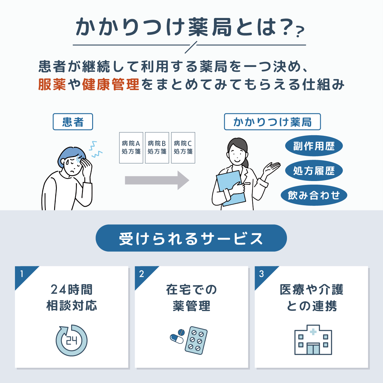 かかりつけ薬局とは？