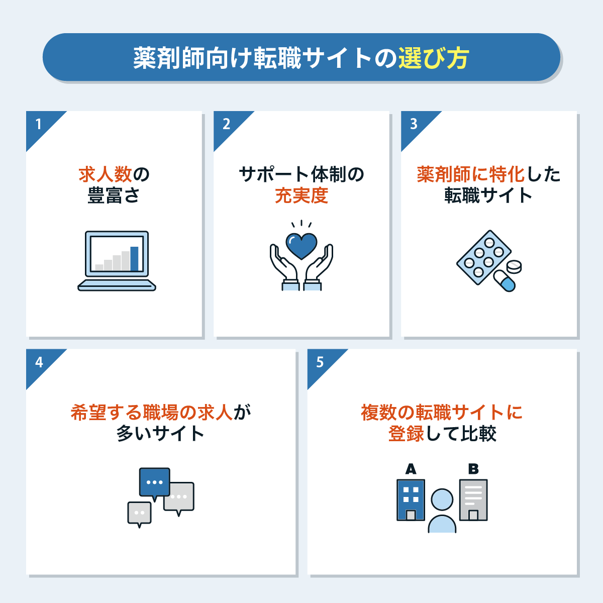 薬剤師向け転職サイトの選び方