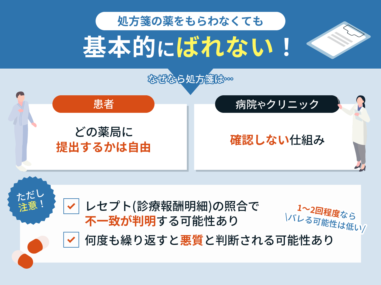 処方箋の薬をもらわないとばれる?