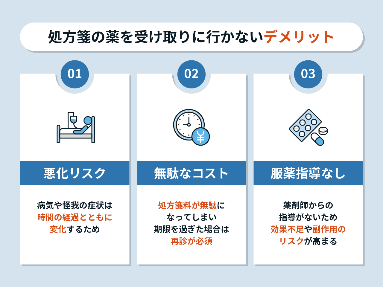 処方箋の薬を受け取りに行かないデメリット