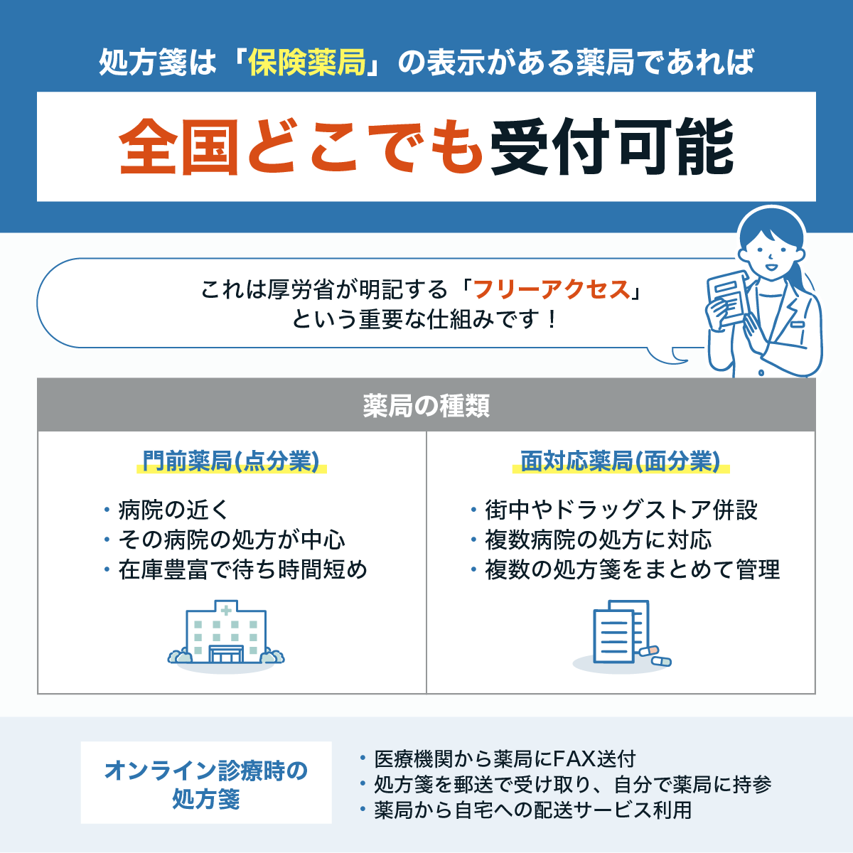 処方箋を受付する薬局はどこでもいい?