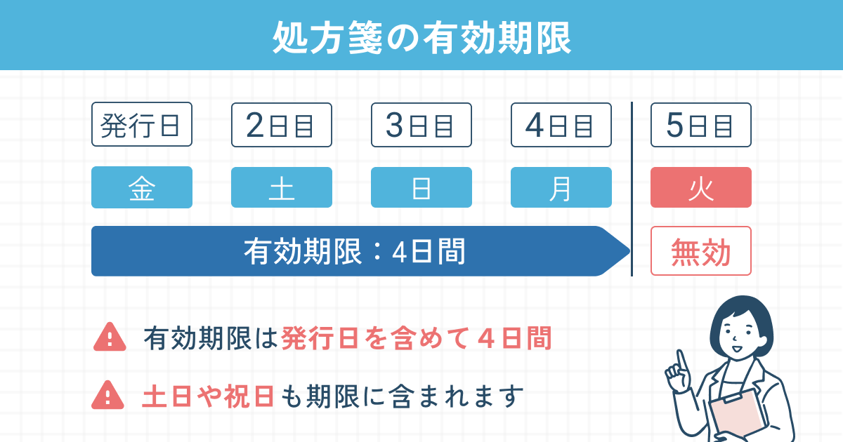 処方箋の有効期限とは?期限切れでも使える?