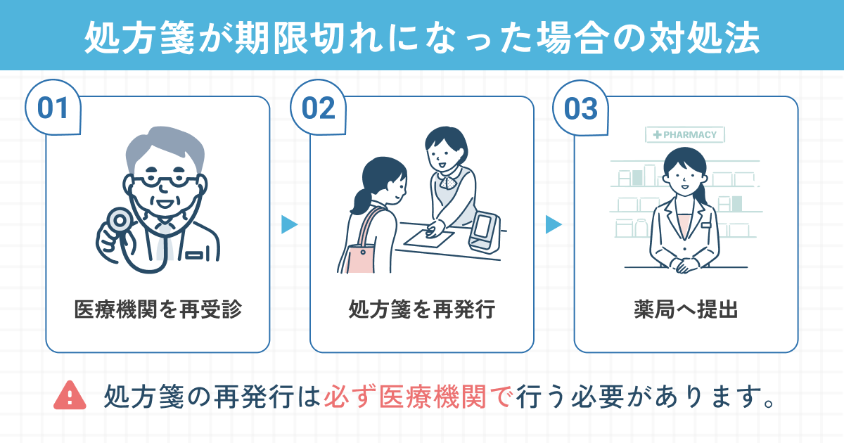 処方箋が期限切れになった場合の対処法